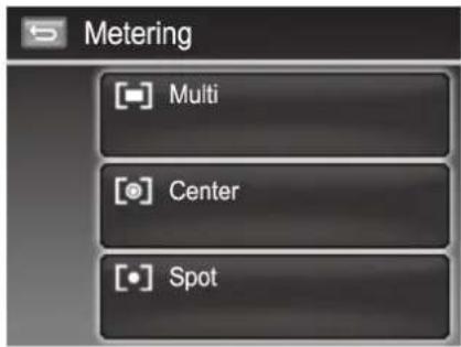Metering Multi Center Spot