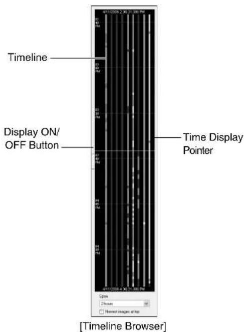 Timeline Display ON/ OFF Button Time Display Pointer [Timeline Browser]