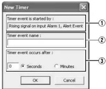 New Timer Timer event is started by : Rising signal on input Alarm 1, Alert Event Timer event name : Timer event occurs after : 0 Seconds Minutes OK Cancel