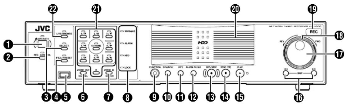 JVC 1 OPERATE 2 REC COM OL 3 4 5 6 7 8 9 10 11 12 13 14 15 22 LIVE/BROWSE 21 SELECT 20 WARNING 21 ALARM 22 HDD 20 NETWORK VIDEO MECHORAM VI NOD REC REV FWD 16 SHIP 17