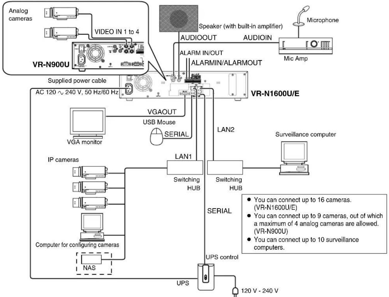JVC VR-N1600E(A) - System Connection Example - 1