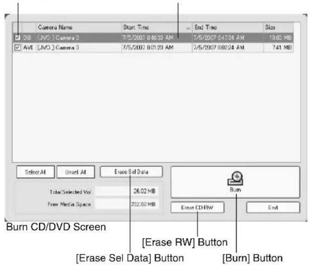 Camera Name Start Time End Time Size DB [JNO] Camera 2 7/5/2007 04:33 AM 7/5/2007 04:33 AM 1800 MB AVI [JNO] Camera 3 7/5/2007 05:29 AM 7/5/2007 05:29 AM 741 MB Select All Reset All Erase Sel Data Total Selected Vol 26.02 MB Free Media Space 702.62 MB Burn CD/DVD Screen Erase CD-RW End [Erase RW] Button [Erase Sel Data] Button [Burn] Button