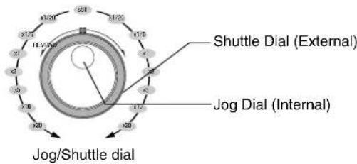 Shuttle Dial (External) Jog Dial (Internal) Jog/Shuttle dial