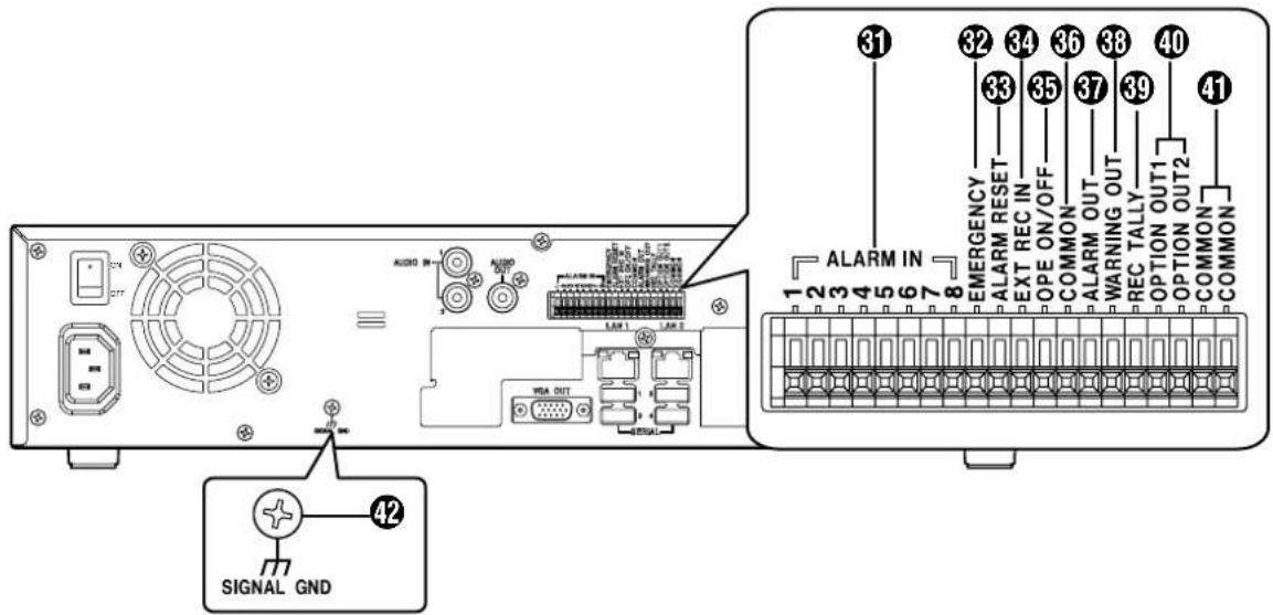 AUDIO IN 1 2 3 4 5 6 7 8 VBR OUT SIGNAL GND ALARM IN 1 2 3 4 5 6 7 8 EMERGENCY ALARM RESET EXT REC IN COMMON ALARM OUT WARNING OUT REC TALLY OPTION OUT1 OPTION OUT2 COMMON