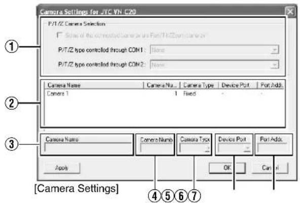 Camera Settings for JVC VN C20 P/1/Z Camera Selection □ Select of the selected Camera or Bus Port/TK/C20 control panel P/1/Z type controlled through COM1: None P/1/Z type controlled through COM2: None Camera Name Camera Nu... Camera Type Device Port Port Addl. Camera 1 Fixed Camera Name Camera Numo Camera Typ Device Port Port Addl. Appls OK Can Hi [Camera Settings] ① ② ③ ④⑤⑥⑦