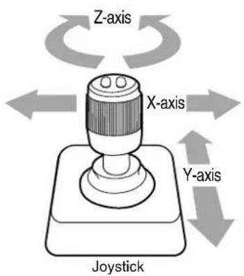 Z-axis X-axis Y-axis Joystick
