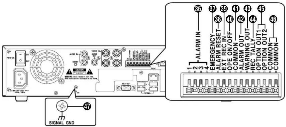 POWER ON OFF VDDS IN... RESET VGA OUT VLA 1 2 3 4 5 6 7 8 9 10 11 12 13 14 15 16 17 18 19 20 21 22 23 24 25 26 27 28 29 30 31 32 33 34 35 36 37 38 39 40 41 42 43 44 45 46 ALARM IN EMERGENCY ALARM RESET EXT REC IN OPE ON/OFF COMMON ALARM OUT WARNING OUT REC TALLY OPTION OUT1 OPTION OUT2 COMMON COMMON SIGNAL GND
