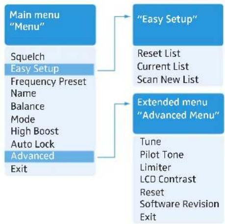 SENNHEISER EK 300 IEM G3-G - Using the operating menu - 2