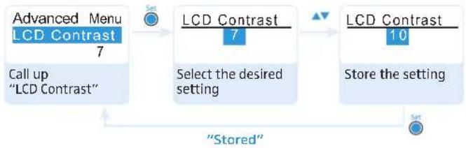 SENNHEISER EK 300 IEM G3-G - CAUTION! Danger of hearing damage due to a switched-off limiter! - 2