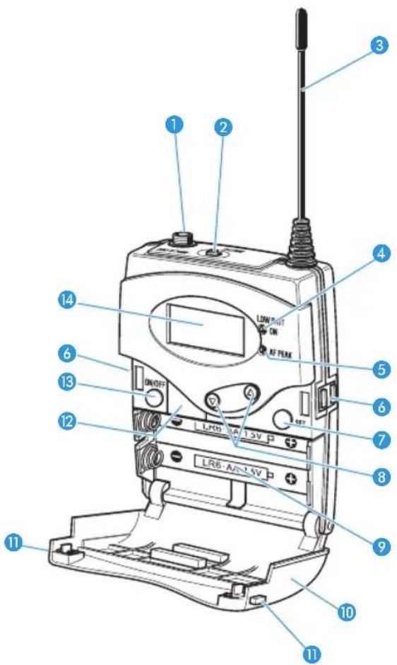 Labeled diagram of a walkie-talkie device with numbered parts and function buttons