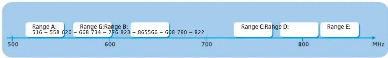SENNHEISER EW 300 IEM G3-C-EU - The frequency bank system - 1