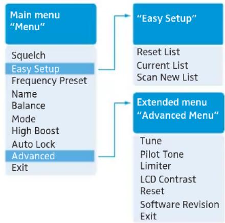 SENNHEISER EW 300 IEM G3-C-EU - Overview of the operating menus - 3