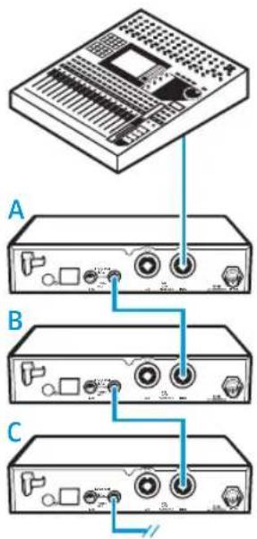 Diagram showing three labeled electronic device ports (A, B, C) with connection points and ports connected by blue arrows.