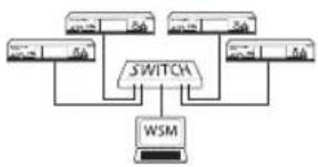SENNHEISER EW 300 IEM G3-D-EU - Synchronizing transmitters with receivers – multi-channel operation - 1