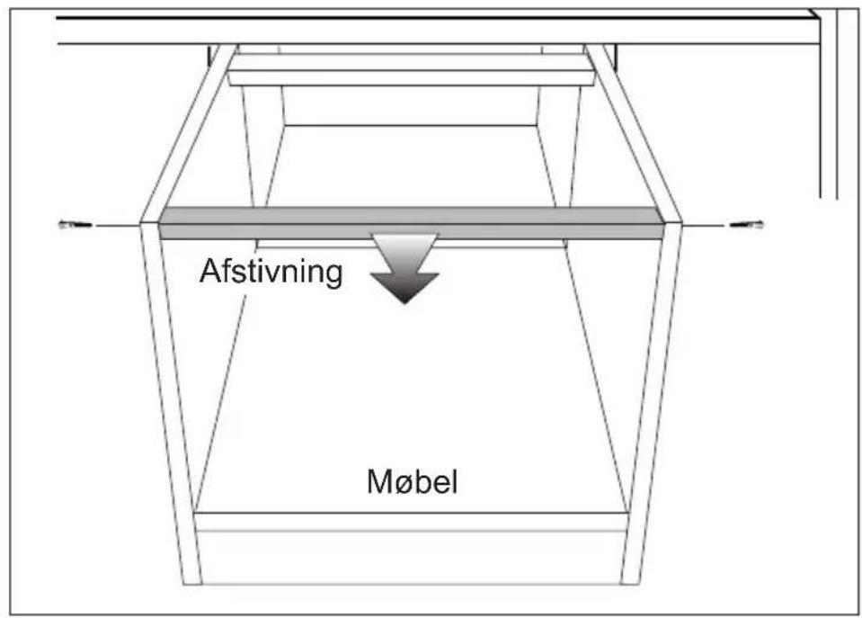 Afstivning Møbel
