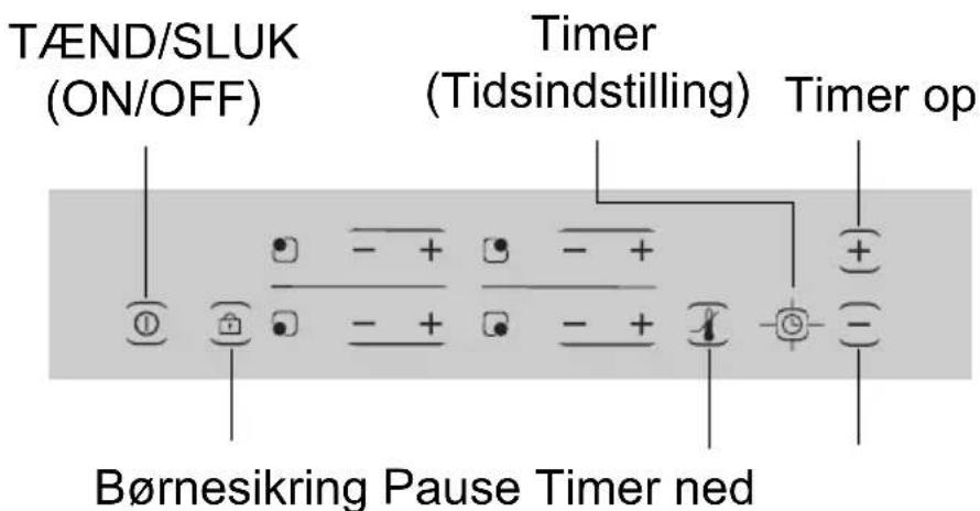 TÆND/SLUK (ON/OFF) Timer (Tidsindstilling) Timer op Børnesikring Pause Timer ned
