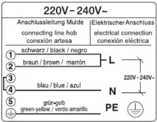 220V-240V~ Anschlussleitung Mulde connecting line hob conexión artesa Elektrischer Anschluss electrical connection conexión eléctrica ① schwarz / black / negro ② braun / brown / marrón ③ ④ blau / blue / azul ⑤ grün-gelb green-yellow / verde-amarillo L N PE 220V-240V-