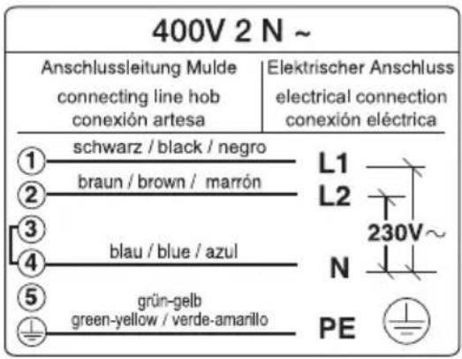 400V 2 N ~ Anschlussleitung Mulde connecting line hob conexión artesa Elektrischer Anschluss electrical connection conexión eléctrica ① schwarz / black / negro ② braun / brown / marrón ③ ④ blau / blue / azul ⑤ grün-gelb green-yellow / verde-amarillo L1 L2 230V~ N PE