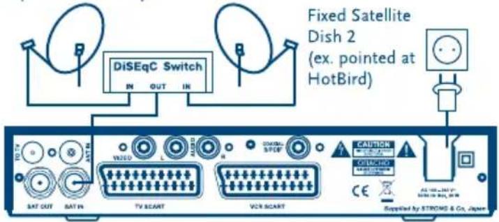 DiSEqC Switch IN OUT IN Fixed Satellite Dish 2 (ex. pointed at HotBird) SAT OUT SAT IN W300 L A300 N SOMBELL SPICE CAUTION TOMATO SUSKM VCR SCART GE AS-100-150V SUSKM & Co., Japan Supplied by STRONG & Co., Japan