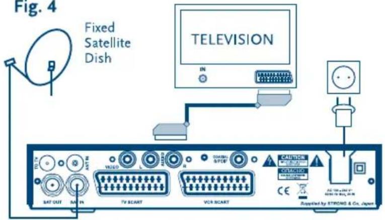 Fig. 4 Fixed Satellite Dish TELEVISION IN INT SAT OUT SAT IN VIDEO L H CONTROL & FDEF VCD SCART CAUTION CONTROL CE SUPPLIED BY STRONG & Co., Japan