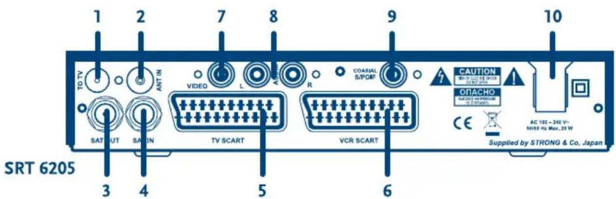 SRT 6205 1 2 7 8 9 10 TO TV ANTIN VIDEO L AC R COAXIAL S/PDIF CAUTION EN CHASE DE MACH DO NOT DRY ONACHO SINCE MAXIMUM DE STOPMANT CE Supplied by STRONG & Co, Japan 3 4 5 6