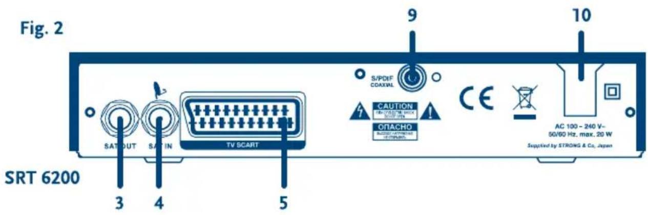 Fig. 2 SRT 6200 3 4 5 SATOUT SATIN TV SCART 9 S/PDIF COAXWAL CAUTION TEN/VEGETABLE SWITCH ONACHO SUPPORTS & INTEGRATED CE 10 AC 100 - 240 V~ 50/60 Hz, max. 20 W Supplied by STRONG & Co., Japan