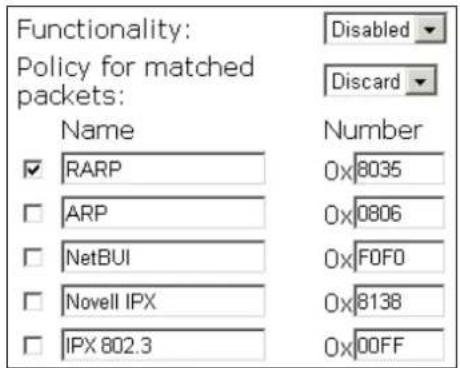 Functionality: Policy for matched packets: Name RARP ARP NetBUI Novell IPX IPX 802.3 Disabled Discard Number 0x8035 0x0806 0xF0F0 0x8138 0x00FF