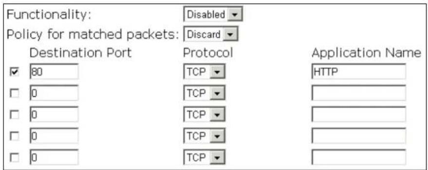 Functionality: Policy for matched packets: Destination Port Protocol Application Name 80 TCP HTTP 0 TCP 0 TCP 0 TCP 0