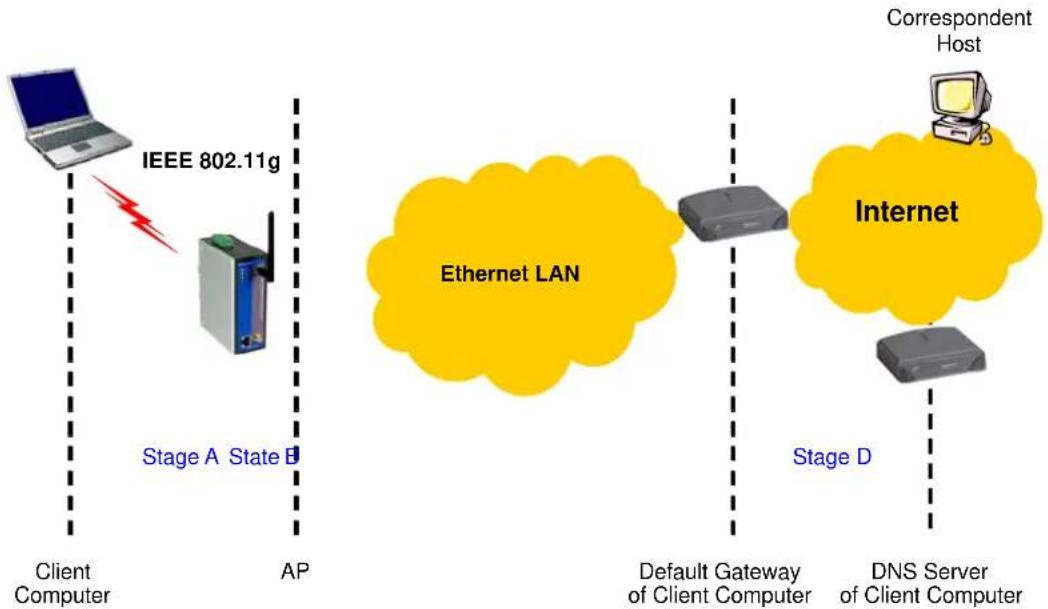 Moxa AWK-1100 - TCP/IP Settings Problems - 1