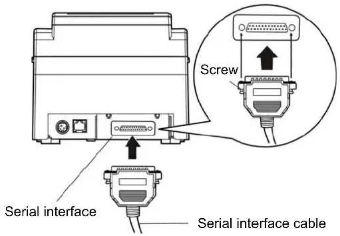 Screw Serial interface Serial interface cable