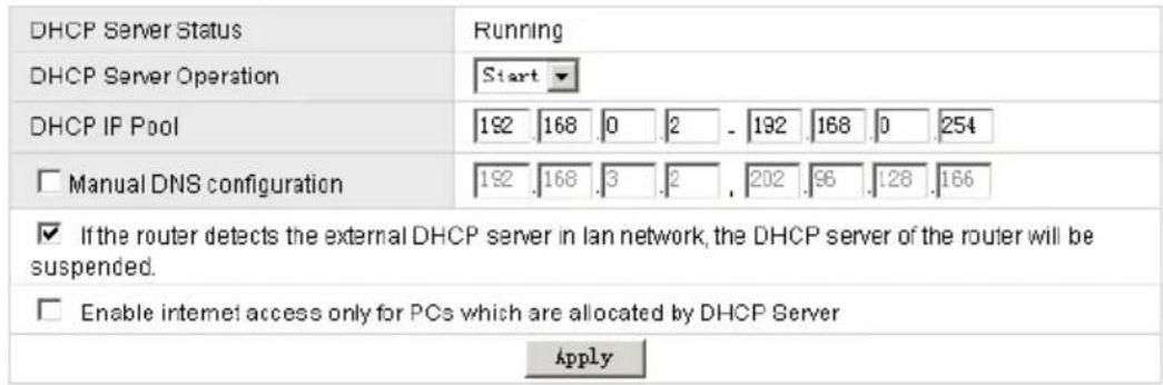 DHCP Server Status Running DHCP Server Operation Start DHCP IP Pool 192 168 0 2 . 192 168 0 254 Manual DNS configuration 192 168 3 2 . 202 96 128 166 If the router detects the external DHCP server in lan network, the DHCP server of the router will be suspended. Enable internet access only for PCs wh…