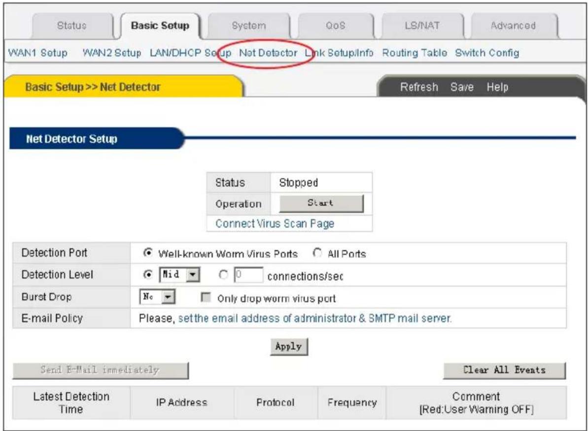 Status Basic Setup System QoS LS/NAT Advanced WAN1 Setup WAN2 Setup LAN/DHCP Setup Net Detector Link Setup/Info Routing Table Switch Config Basic Setup >> Net Detector Refresh Save Help Net Detector Setup Status Stopped Operation Start Connect Virus Scan Page Detection Port ● Well-known Worm Virus P…