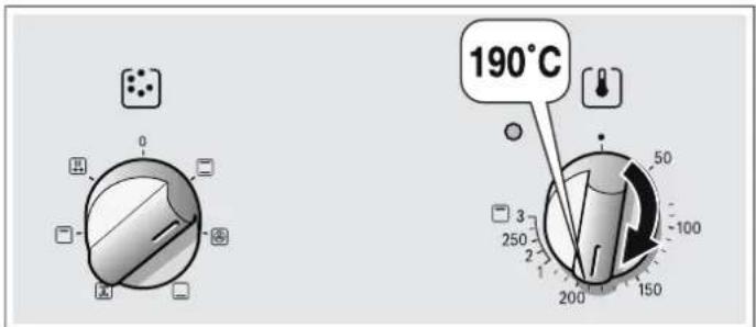 190°C 50 100 150 200 250 3 4