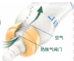 空气 防胀气阀门