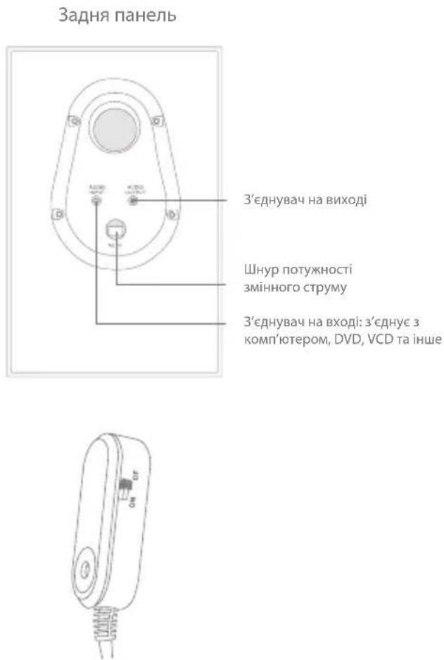 Задня панель З'єднувач на виході Шнур потужності змінного струму З'єднувач на вході: з'єднує з комп'ютером, DVD, VCD та інше