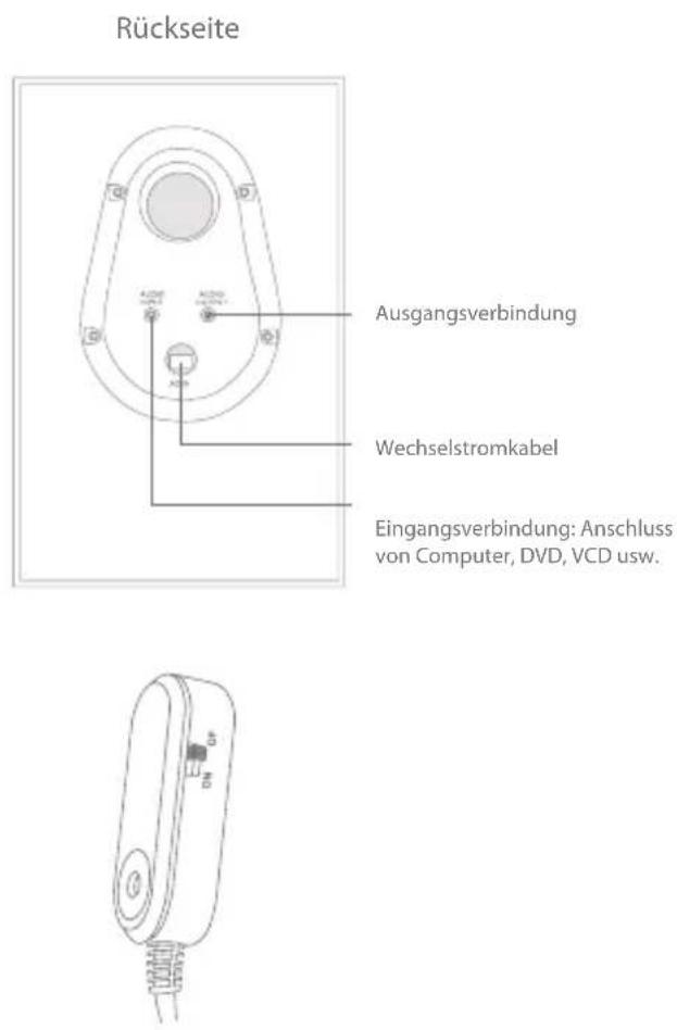 Rückseite Ausgangsverbindung Wechselstromkabel Eingangsverbindung: Anschluss von Computer, DVD, VCD usw.
