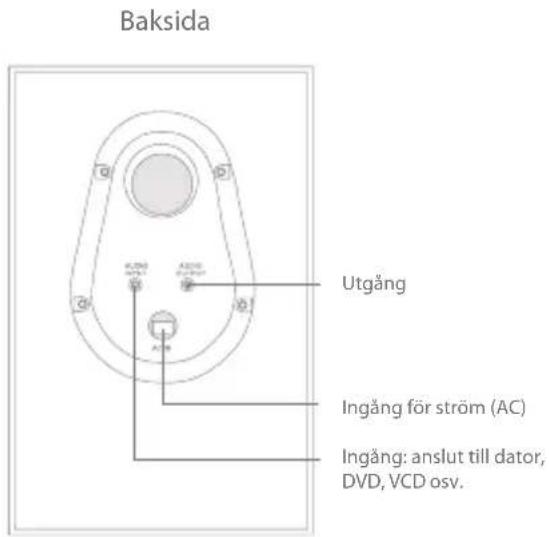 Baksida Utgång Ingång för ström (AC) Ingång: anslut till dator, DVD, VCD osv.