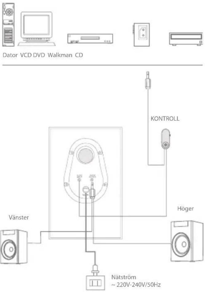 Dator VCD DVD Walkman CD KONTROLL Vänster Höger Nätström ~ 220V-240V/50Hz