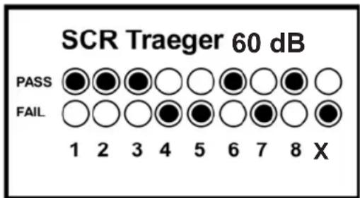 SCR Traeger 60 dB PASS ○○○○○○○○○ FAIL ○○○○○○○○○○ 1 2 3 4 5 6 7 8 X