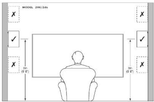 MODEL 206/2ds ✓ 2m (8.0') ✓ 2m (8.0')