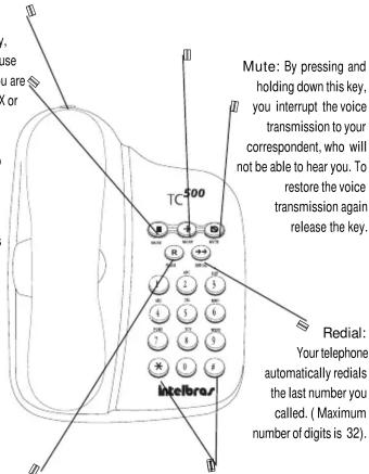 TC 500 Mute: By pressing and holding down this key, you interrupt the voice transmission to your correspondent, who will not be able to hear you. To restore the voice transmission again release the key. Redial: Your telephone automatically redials the last number you called. ( Maximum number of digits is 32 ).