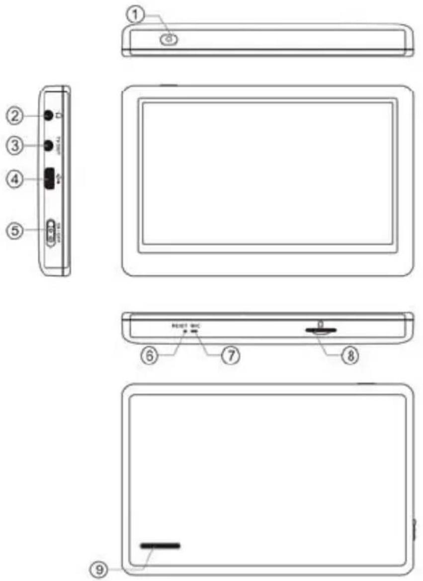 Sunstech Cronos - Resumo - 1