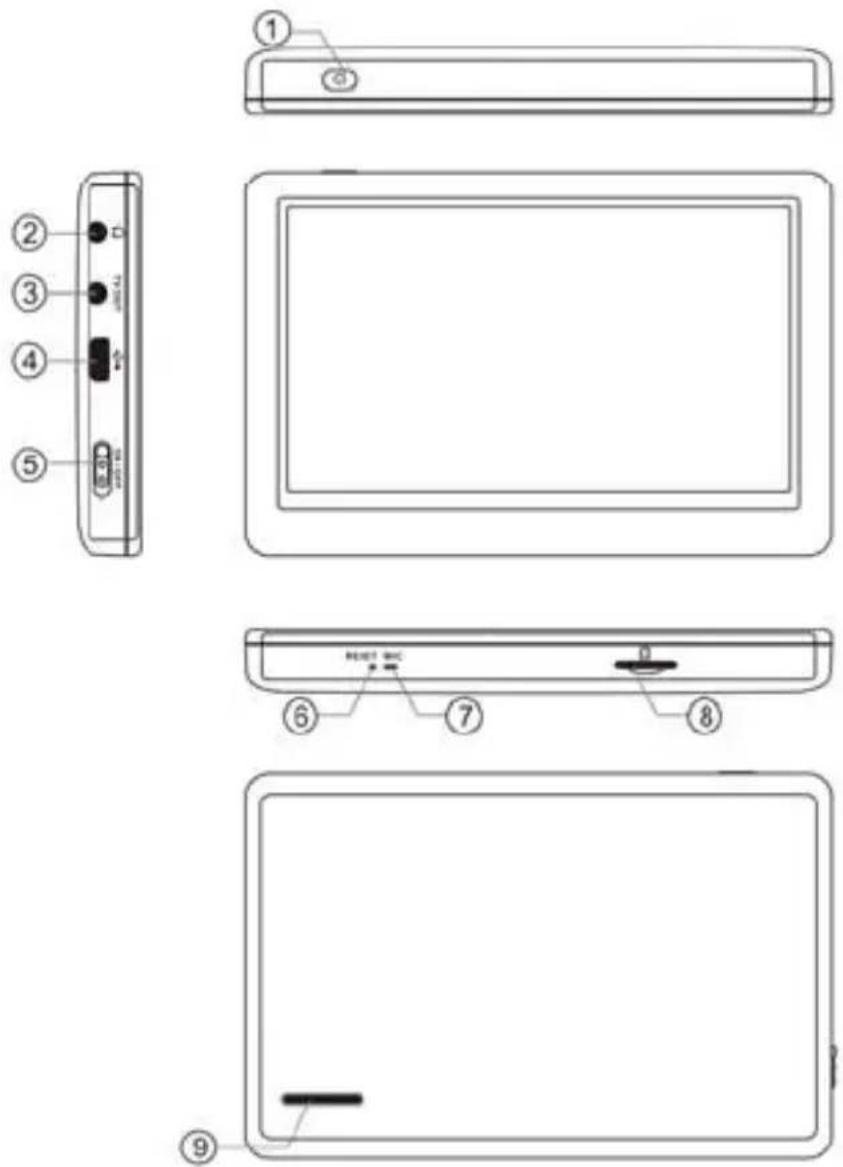 Diagram of a device front panel with labeled components including ports, buttons, and display screen