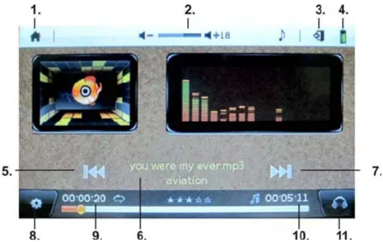 Sunstech Cronos - Operação de Modo de Música - 1