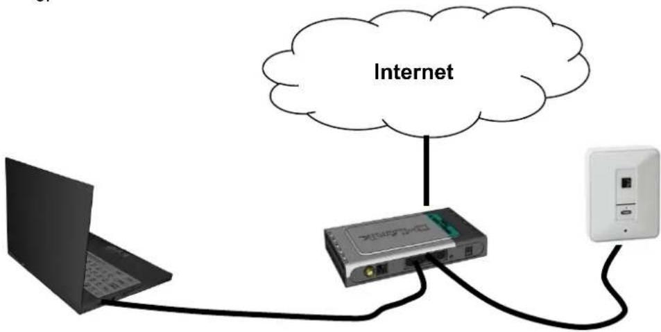Internet