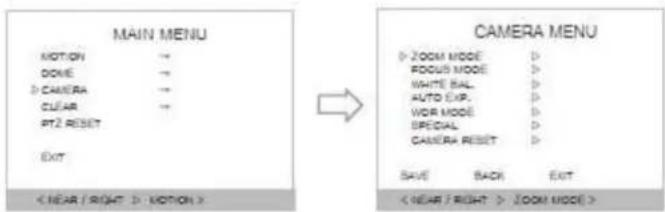MAIN MENU MOTION → DOME → D CAMERA → CLEAR → PT2 RESET EXIT < NEAR / RIGHT >: MOTION > CAMERA MENU > ZOOM MODE > FOCUS MODE > WHITE BALL > AUTO EXP. > WOR MODE > SPECIAL > CAMERA RESET > SAVE BACK EXIT < NEAR / RIGHT >: ZOOM MODE >