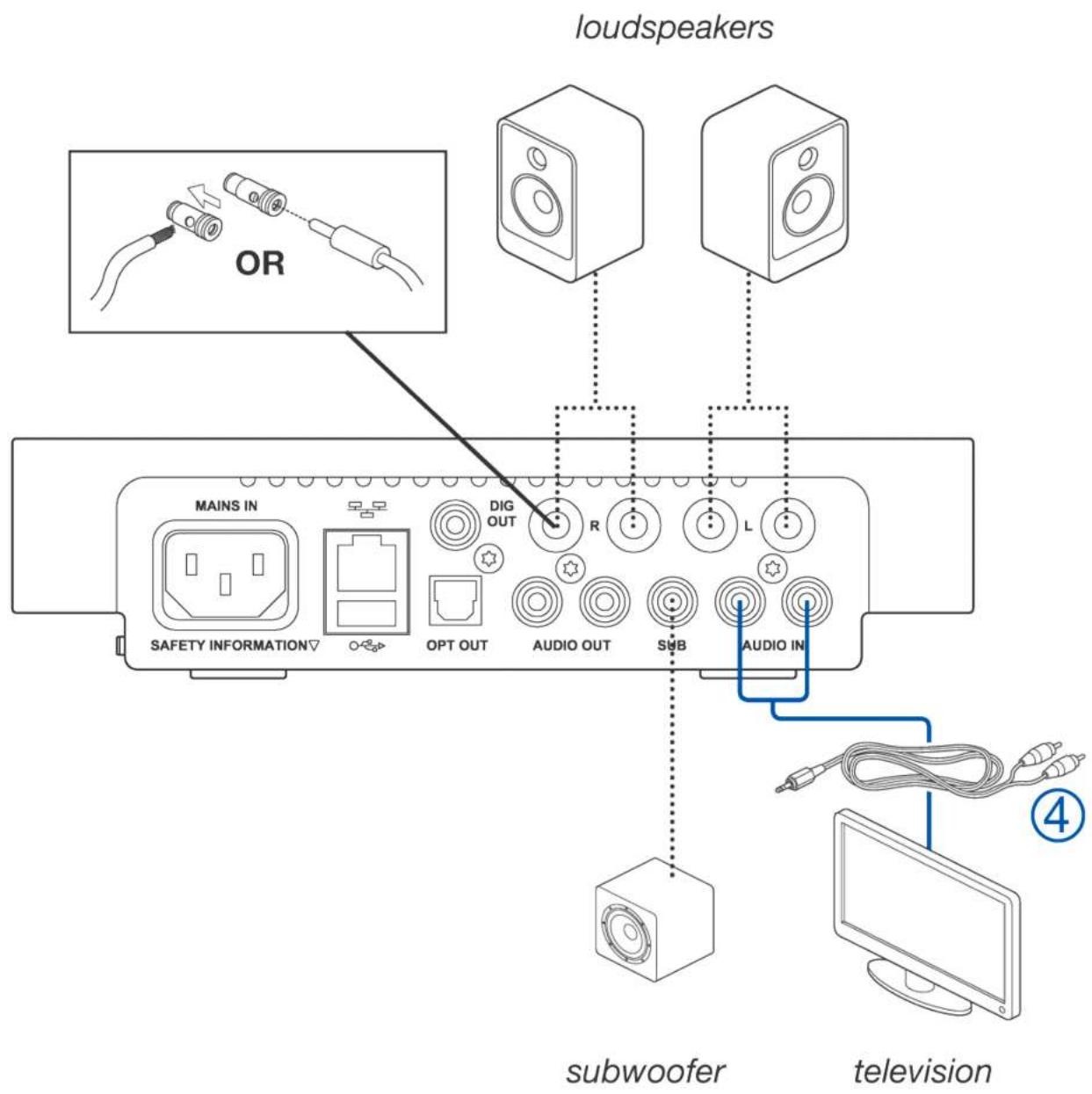 loudspeakers OR MAINS IN SAFETY INFORMATION▽ DIG OUT R L OPT OUT AUDIO OUT SUB AUDIO IN subwoofer television ④