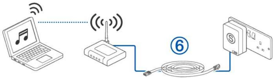 Simple Audio Roomplayer I - Option B Connect using a Powerline HomePlug module - 1