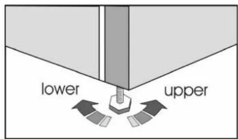 lower upper