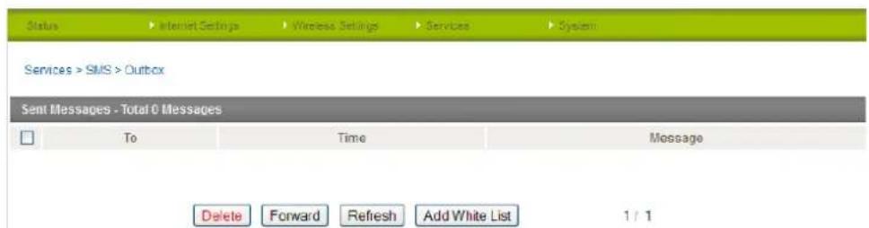 Status Internet Settings Wireless Settings Services Systems Services > SMS > Outbox Sent Messages - Total 0 Messages To Time Message Delete Forward Refresh Add White List 1 / 1